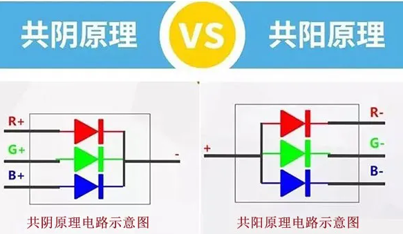 LED共阴共阳的区别