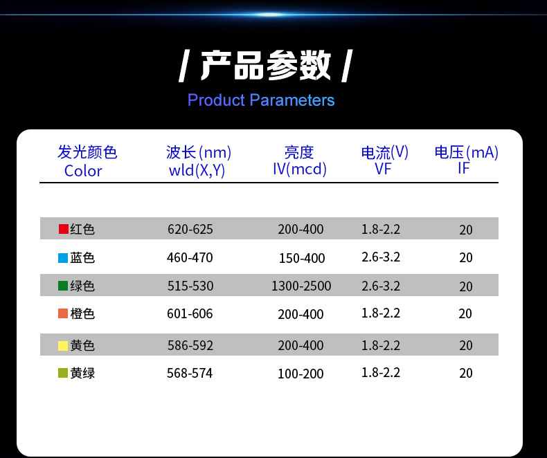 直插Led主要参数看哪些